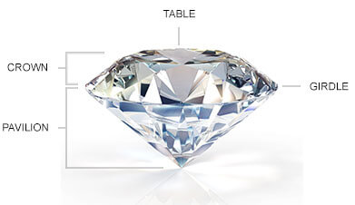 Anatomy of a Cut Diamond Anatomy of a Cut Diamond