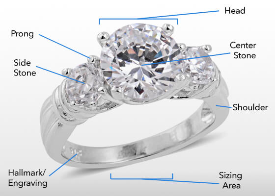 Anatomy of a Ring