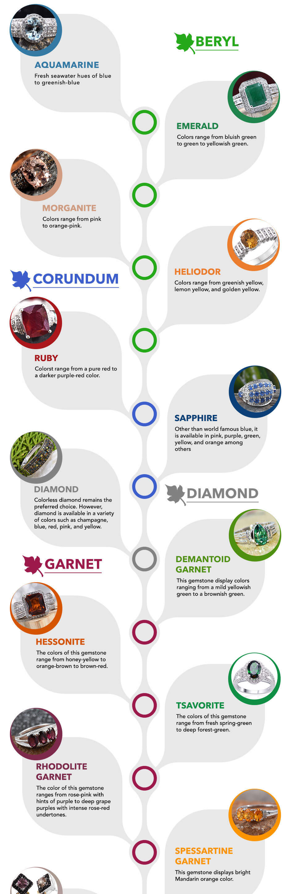 Gemstone Family Tree
