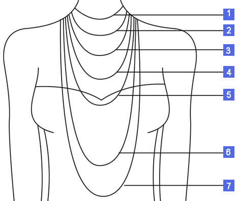 Chain Characteristics